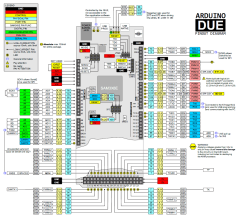 Arduino Due R3 Klon Usb Kablo Hediyeli