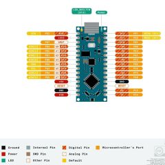 Arduino Nano Every - ATmega4808 Mikrodenetleyicili Mini Geliştirme Kartı