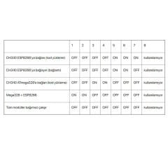 WiFi Tabanlı Arduino Uno Geliştirme Kartı – ESP8266 Entegreli CH340G Klon