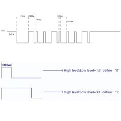 DY-SV8F MP3 Ses Çalma Modülü – 5W Güç Amplifikatörlü