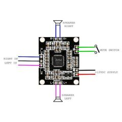 PAM8610 2x15W Stereo Amplifikatör Modülü
