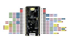 ESP32 LoRa32 868MHz Geliştirme Modülü - WiFi, Bluetooth, OLED Ekran, SX1276, CP2102