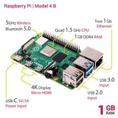 Raspberry Pi 4 Model B - 1GB | Kompakt ve Güçlü Mini Bilgisayar