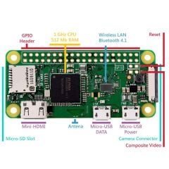 Raspberry Pi Zero W | Ultra Kompakt Kablosuz Mini Bilgisayar