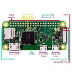 Raspberry Pi Zero W | Ultra Kompakt Kablosuz Mini Bilgisayar